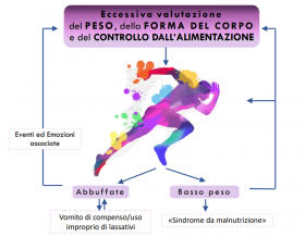 NON SEMPRE L'ATTIVITÀ FISICA E' SINONIMO DI BENESSERE. QUANDO E' UN PROBLEMA? - Dietista Dr. Erica Baroncelli 